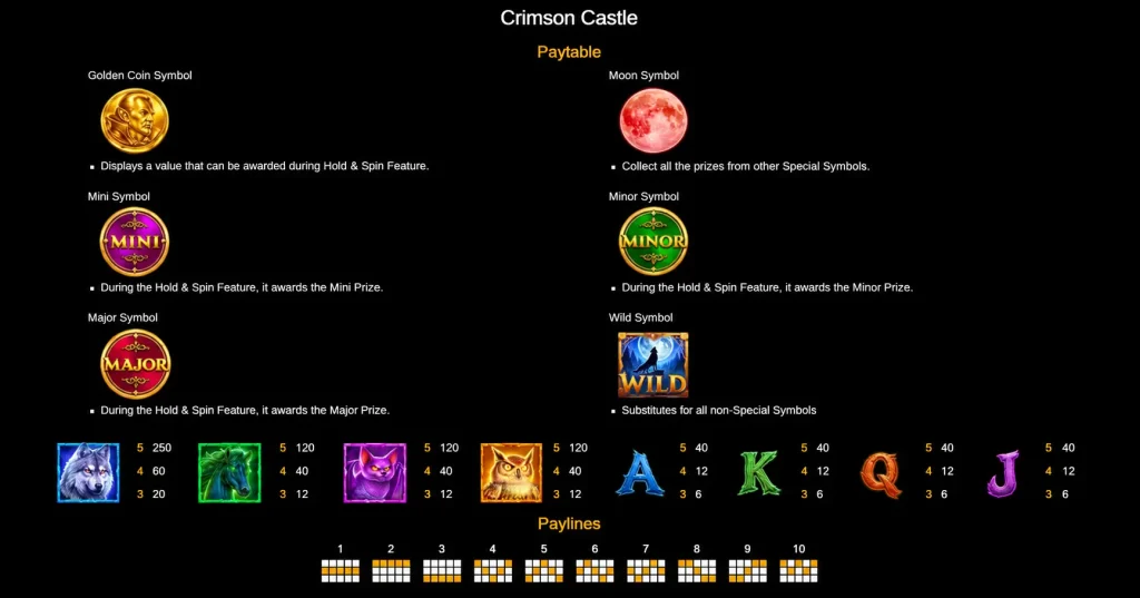 Crimson Castle Paytable